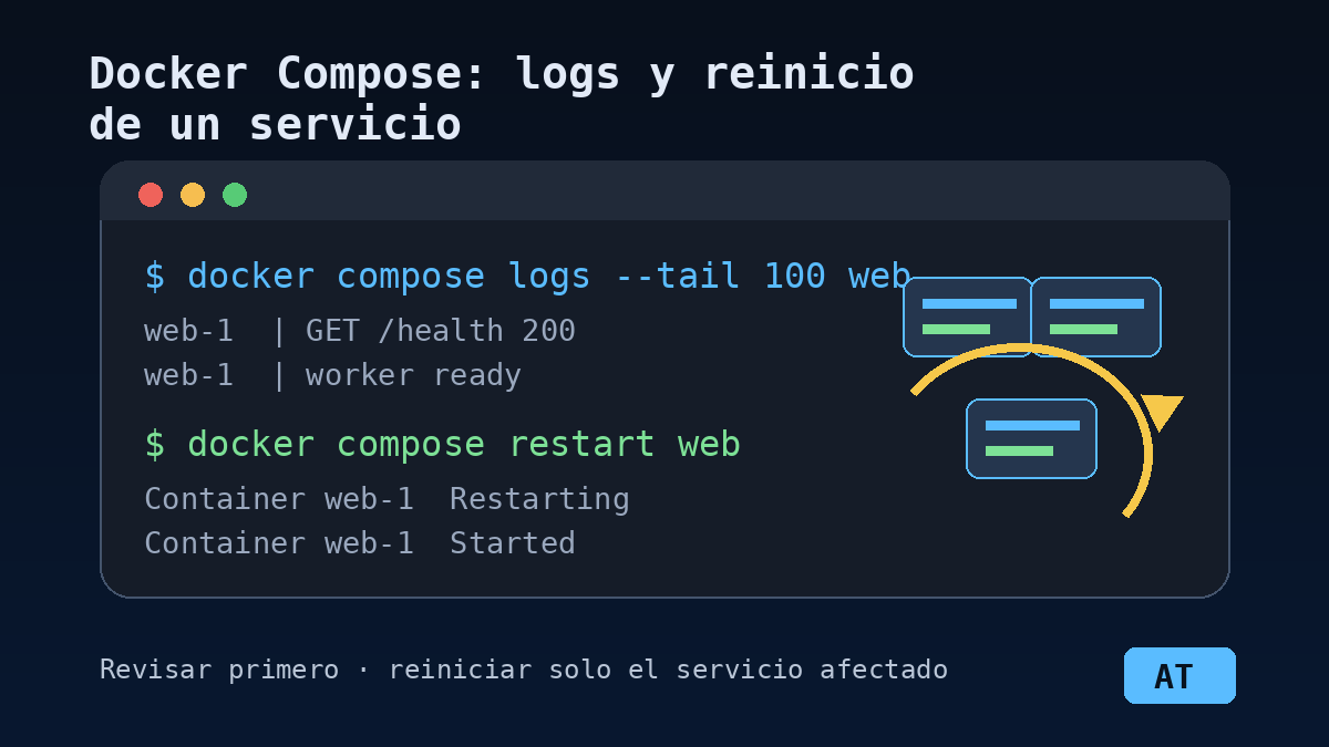 View logs and restart a service with Docker Compose
